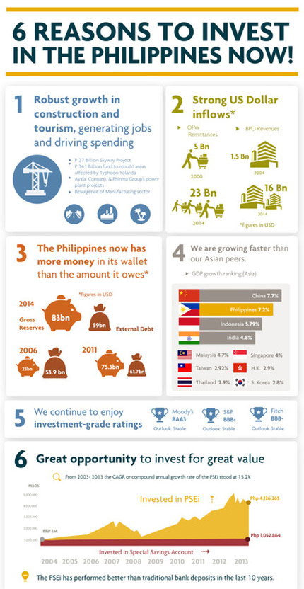 Why the Philippines? - Invest In Hotels